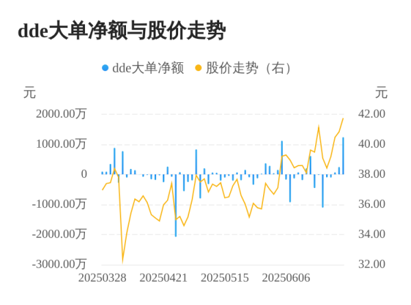 涌融优配 零点有数主力资金持续净流入，3日共净流入1548.39万元