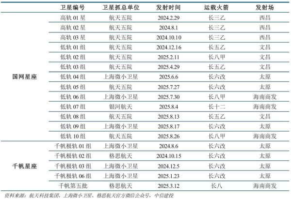 配亿多 SpaceX170亿美元大手笔，机构：全球手机直连卫星竞争开启战略卡位