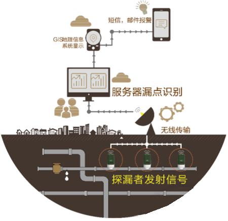 天天配资 能监测马桶半夜漏水、还能守护独居老人生命安全……AI 正在重塑你的“用水生活”